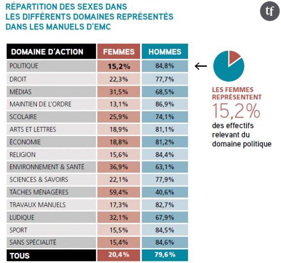 Infographie : étude du centre Hubertine-Auclert dans les manuels scolaires d'EMC