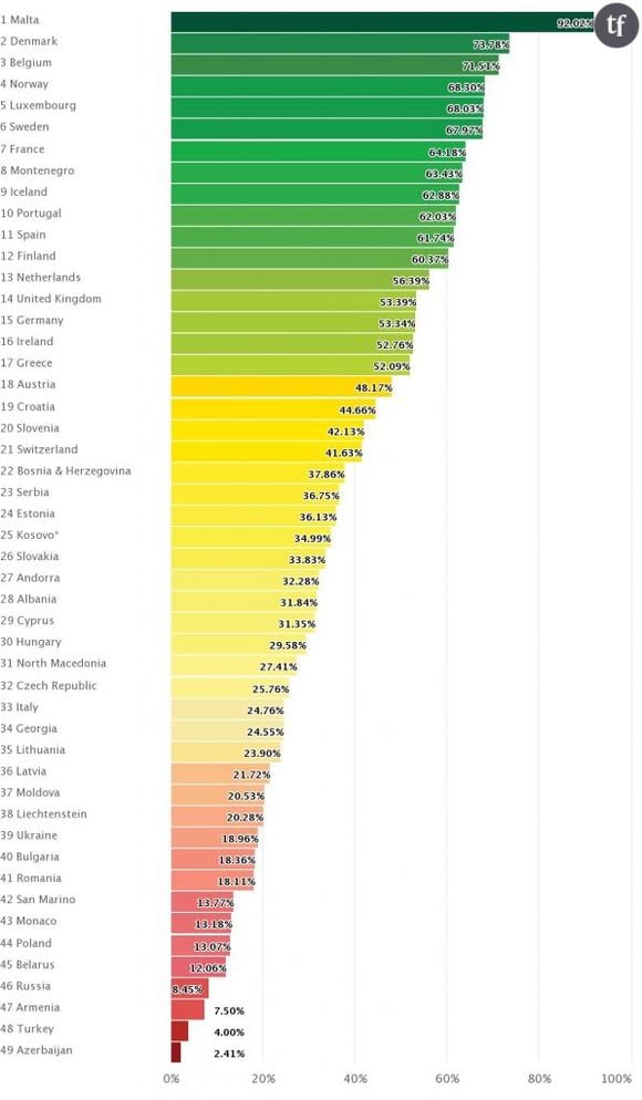 Les pays les plus LGBT-friendly d'Europe