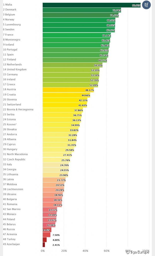 Les pays les plus LGBT-friendly d'Europe