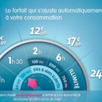 Free Mobile : Prixtel propose « Modulo » un forfait évolutif 