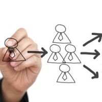 Carrières : Oui, les réseaux sociaux augmentent la productivité de l'entreprise