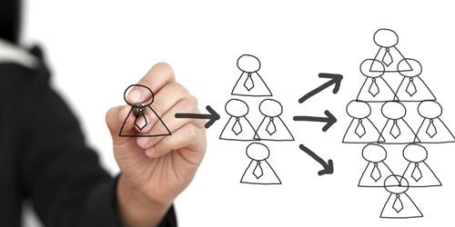 Carrières : Oui, les réseaux sociaux augmentent la productivité de l'entreprise