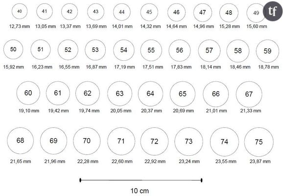 Tableau de correspondance des tailles