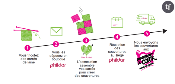 Phildar x Restos du Coeur