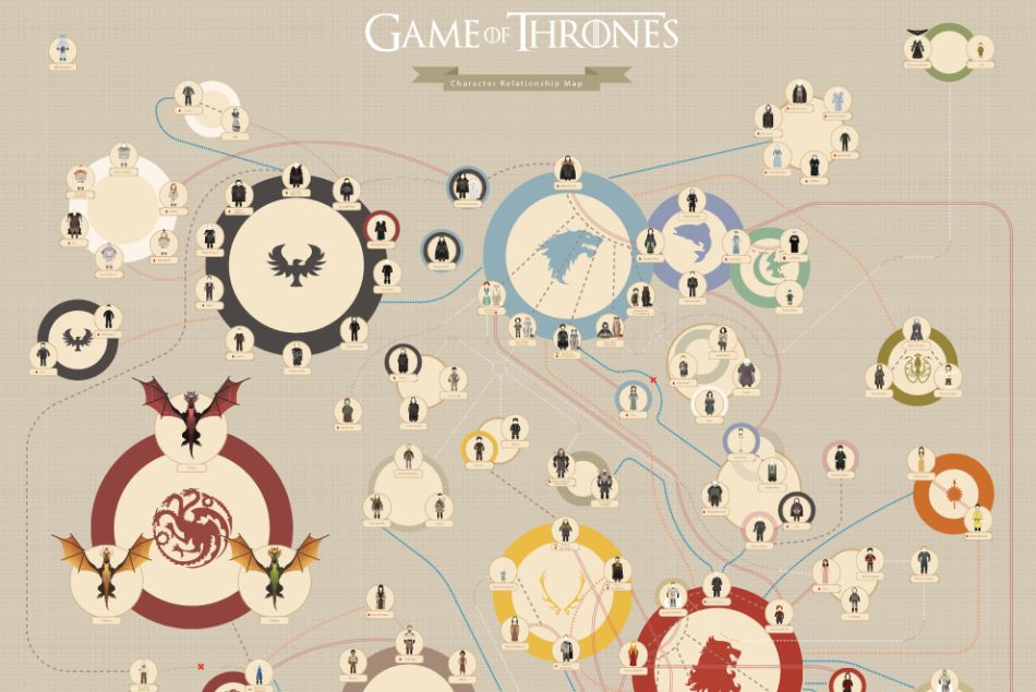 L'arbre généalogique de Game of Thrones.