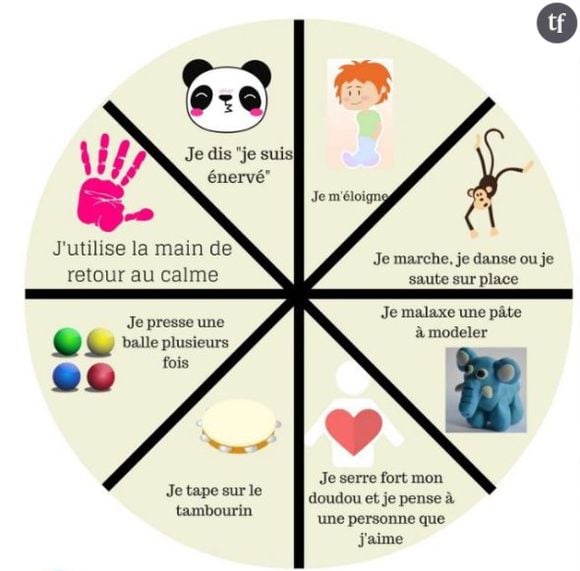 La roue pour calmer la colère des enfants